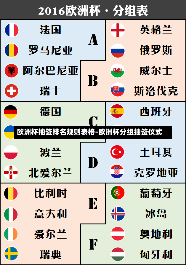 欧洲杯抽签排名规则表格-欧洲杯分组抽签仪式