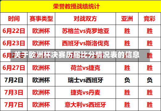 关于欧洲杯决赛历届比分情况表的信息