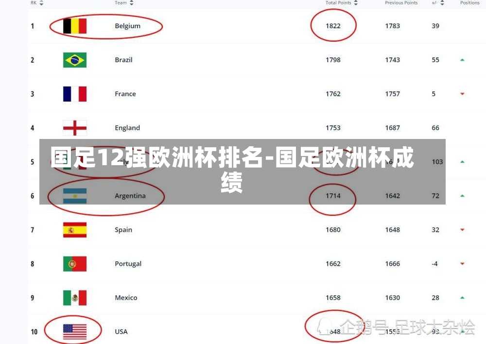 国足12强欧洲杯排名-国足欧洲杯结果