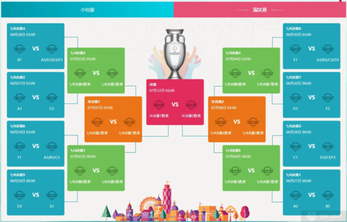 欧洲杯挑战赛决赛赛程安排-欧洲杯赛程2021淘汰赛赛程图