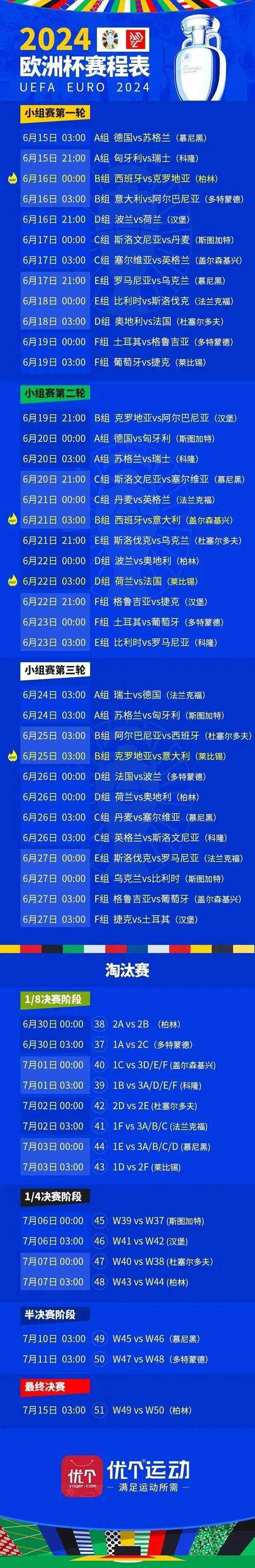 欧洲杯克罗地亚总决赛结果-欧洲杯克罗地亚总决赛结果盘问