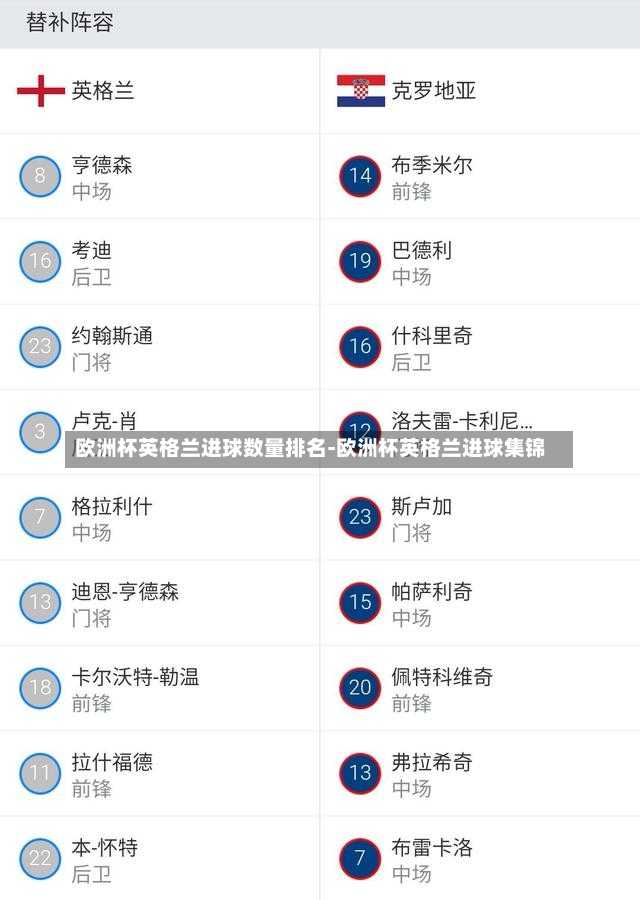 欧洲杯英格兰进球数量排名-欧洲杯英格兰进球集锦