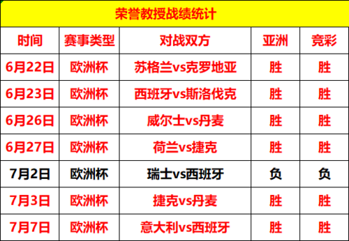 欧洲杯决赛胜负如何算胜率-欧洲杯决赛胜负如何算胜率的