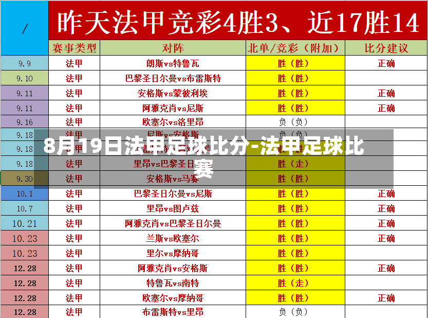 8月19日法甲足球比分-法甲足球角逐